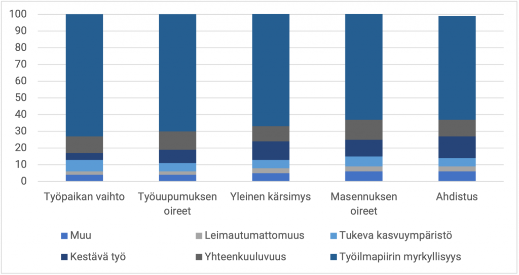 Työpaikkoja vaihdetaan